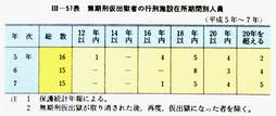 III-57表　無期刑仮出獄者の行刑施設在所期間別人員(平成5年～7年)