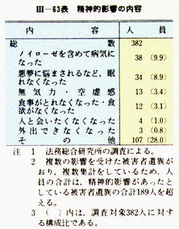 III-63表　精神的影響の内容