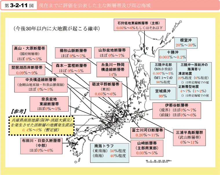 第3-2-11図　現在までに評価を公表した主な断層帯及び周辺海域