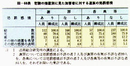 III-68表　慰謝の措置別に見た加害者に対する遺族の処罰感情