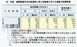 III-69表　損害賠償交渉の経過別に見た加害者に対する遺族の処罰感情