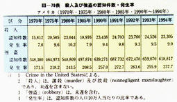 III-70表　殺人及び強盗の認知件数・発生率