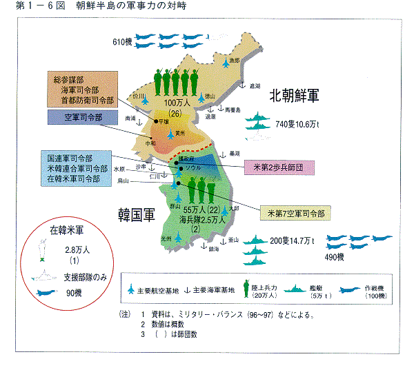 第1-6図　朝鮮半島の軍事力の対峙