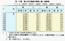 III-71表　殺人及び強盗の検挙人員・検挙率