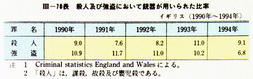 III-78表　殺人及び強盗において銃器が用いられた比率　イギリス(1990年～1994年)