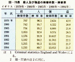 III-79表　殺人及び強盗の検挙件数・検挙率