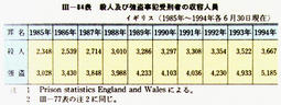 III-84表　殺人及び強盗事犯受刑者の収容人員　イギリス(1985年～1994年各6月30日現在)