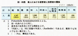 III-89表　殺人における被害者と加害者の関係　ドイツ(1994年)