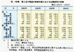 III-100表　殺人及び強盗の検挙件数における凶器使用の有無　韓国(1991年～1994年)