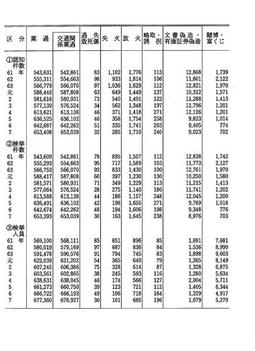 資料I-4　　刑法犯の主要罪名別認知件数・検挙件数・検挙人員(昭和61年～平成7年)