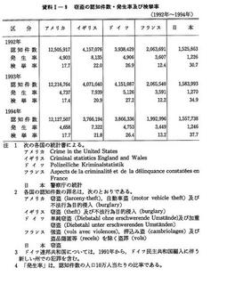 資料I-9　　窃盗の認知件数・発生率及び検挙率(1992年～1994年)