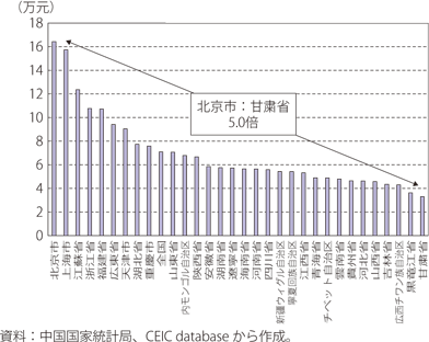 第Ⅰ-2-3-32図　中国の省別一人当たりGDP（2019年）