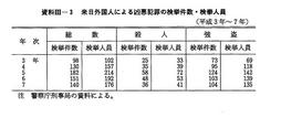 資料III-3　　来日外国人による凶悪犯罪の検挙件数・検拳人員(平成3年～7年)