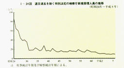 I-31図　道交違反を除く特別法犯の検察庁新規受理人員の推移
