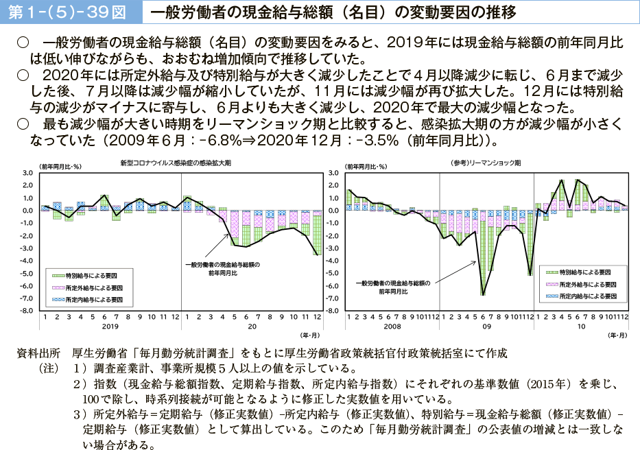 第１－（５）－39図　一般労働者の現金給与総額（名目）の変動要因の推移