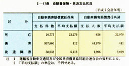 I-17表　自賠責保険・共済支払状況