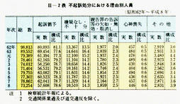 II-2表　不起訴処分における理由別人員