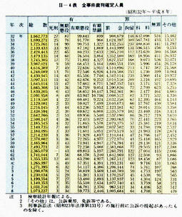 II-4表　全事件裁判確定人員