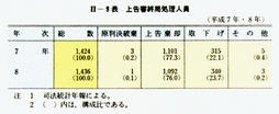 II-9表　上告審終局処理人員