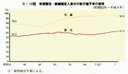 II-17図　有期懲役・禁錮確定人員中の執行猶予率の推移