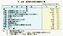 II-20表　受刑者の収容分類級別人員