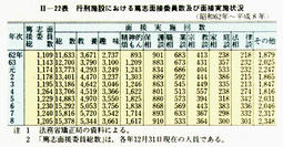 II-22表　行刑施設における篤志面接委員数及び面接実施状況