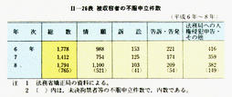 II-26表被収容者の不服申立件数