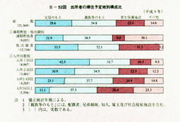 II-52図　出所者の帰住予定地別構成比