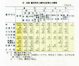 II-38表鑑別判定と審判決定等との関係(平成8年)