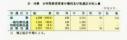 II-39表　少年院新収容者の種別及び処遇区分別人員(平成8年)