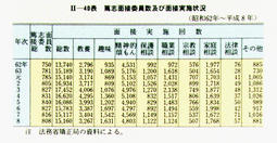 II-40表　篤志面接委員数及び面接実施状況(昭和62年～平成8年)