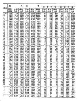 資料I-4　刑法犯の主要罪名別認知件数・検挙件数・検挙人員(昭和21年～平成8年)