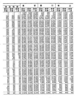 資料I-4　刑法犯の主要罪名別認知件数・検挙件数・検挙人員(昭和21年～平成8年)