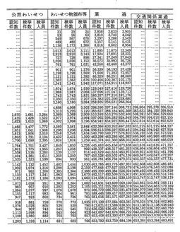 資料I-4　刑法犯の主要罪名別認知件数・検挙件数・検挙人員(昭和21年～平成8年)