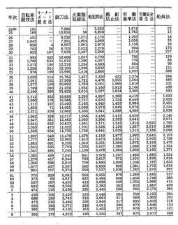 資料I-7　特別法犯の検察庁新規受理人員(昭和24年～平成8年)