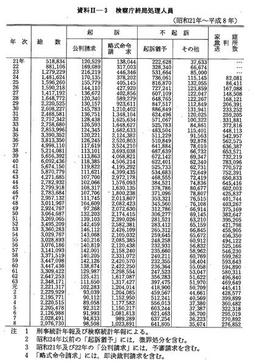 資料II-3　検察庁終局処理人員(昭和21年～平成8年)