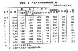 資料II-8　外国人の検察庁終局処理人員(昭和62年～平成8年)