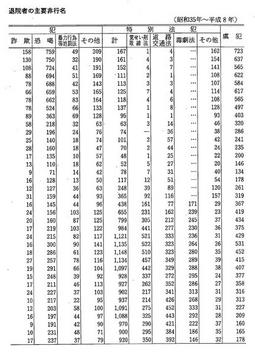 資料II-45　少年院仮退院者の主要非行名(昭和35年～平成8年)