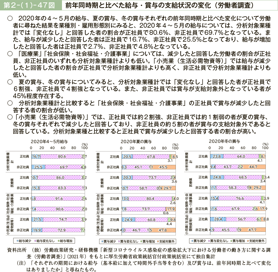 第２－（１）－47図　前年同時期と比べた給与・賞与の支給状況の変化（労働者調査）