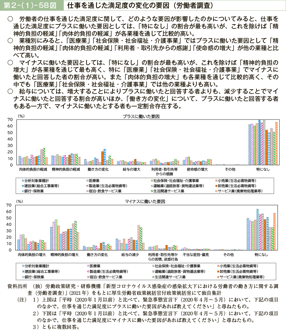 第２－（１）－58図　仕事を通じた満足度の変化の要因（労働者調査）