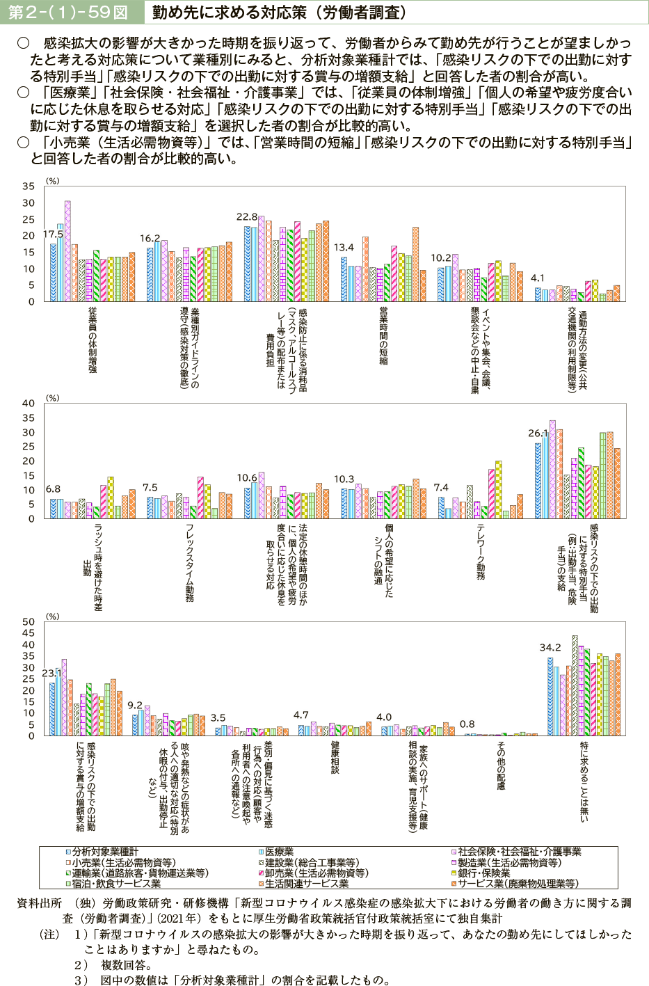 第２－（１）－59図　勤め先に求める対応策（労働者調査）