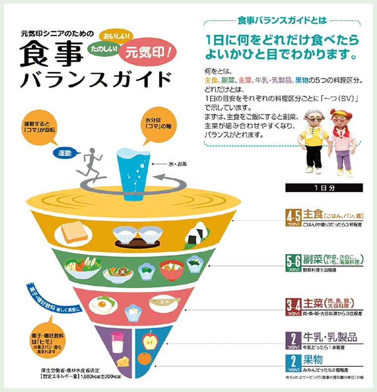 図２－３－９ 高齢者を対象としたリーフレット（抜粋）