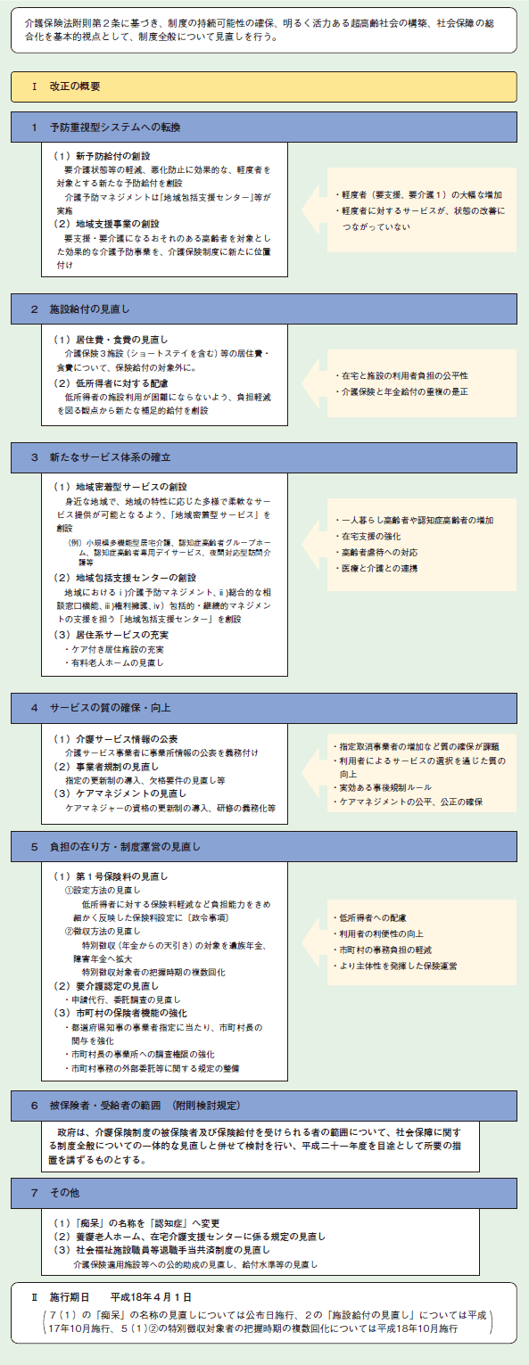 図２－３－１１ 介護保険法等の一部を改正する法律（概要）