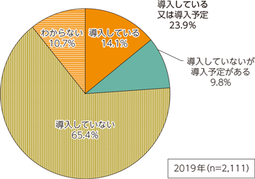 図表5-2-1-23　IoT・AI等のシステム・サービスの導入状況