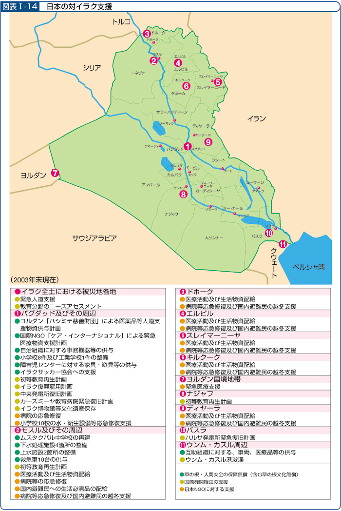 図表Ⅰ-14　日本の対イラク支援