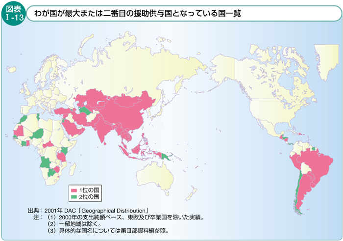 図表Ⅰ-13　わが国が最大または二番目の援助供与国となっている国一覧