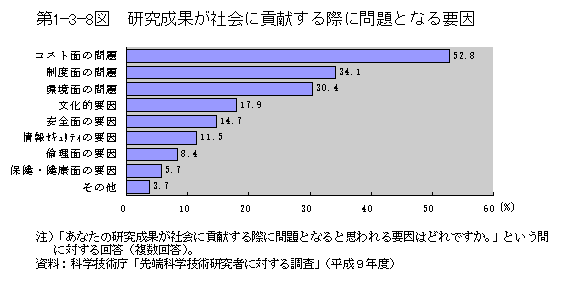 第1-3-8図　研究成果が社会に貢献する際に問題となる要因