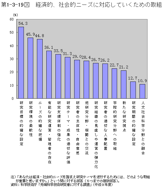 第1-3-19図　経済的,社会的ニーズに対応していくための取組