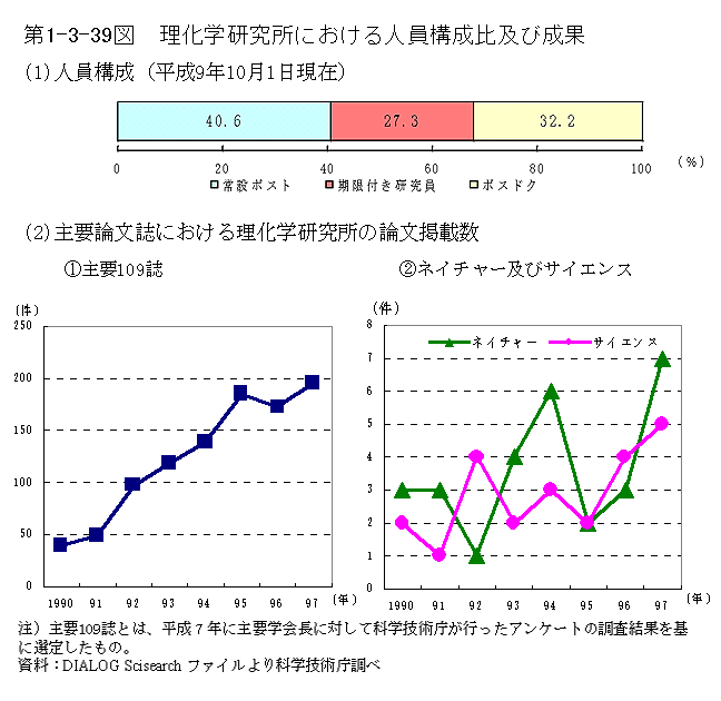 第1-3-39図　理化学研究所における人員構成比及び成果