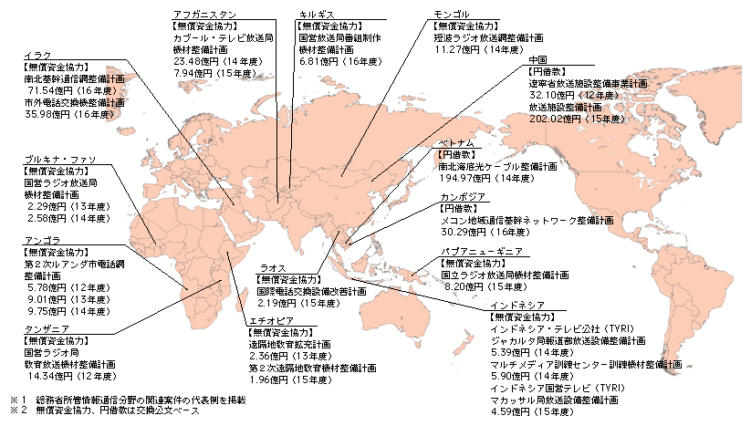 図表[1]　過去5年間の資金協力の状況（平成12年度～16年度）